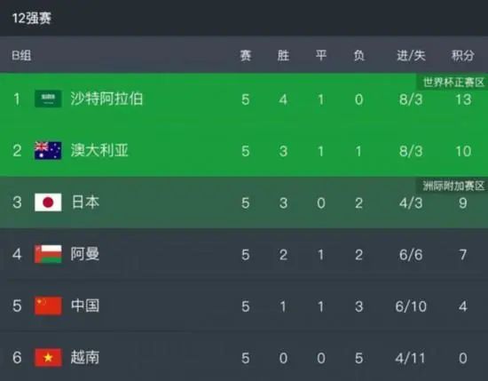 不要回头看